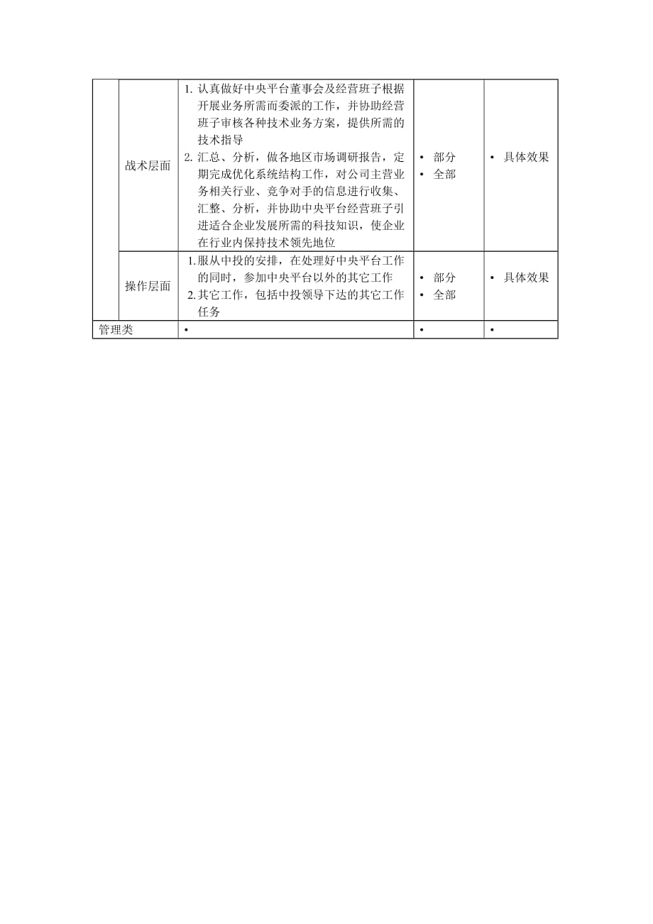 《精编》资讯科技部岗位说明书大全_第2页