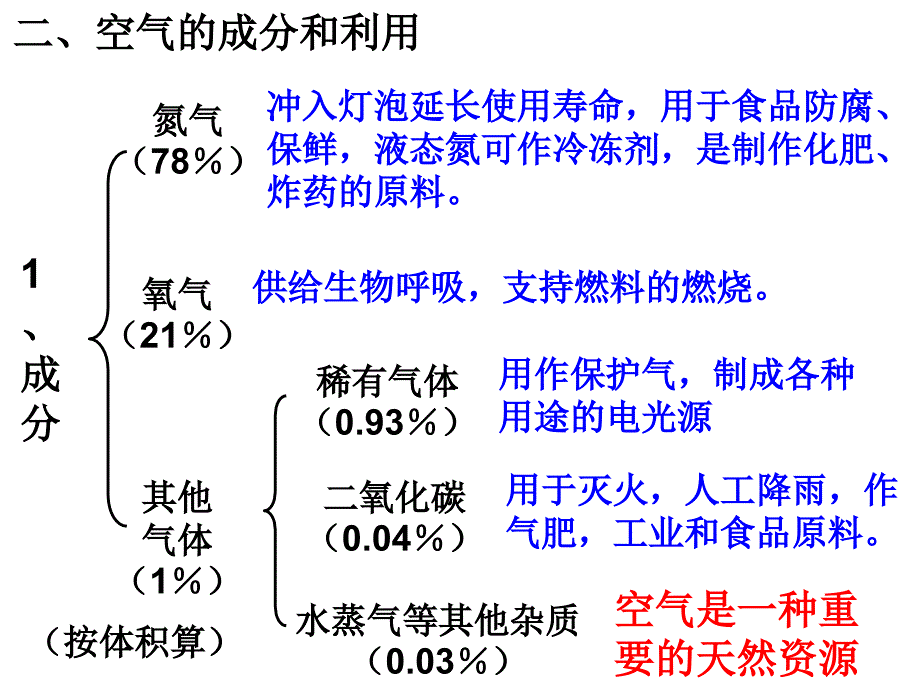 (2017)新浙教版八年级科学(下)第3章-空气与生命-复习课_第3页