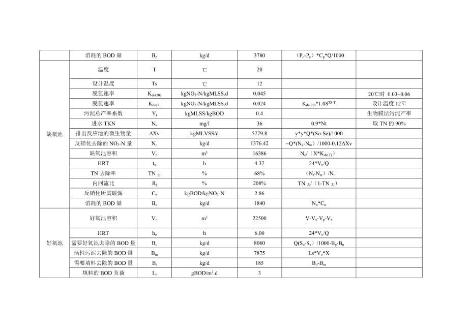 9万吨市政污水厂MBBR工艺设计计算书.doc_第3页