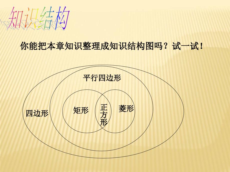 人教版八年级数学下册第十八章平行四边形-小结与复习_第2页