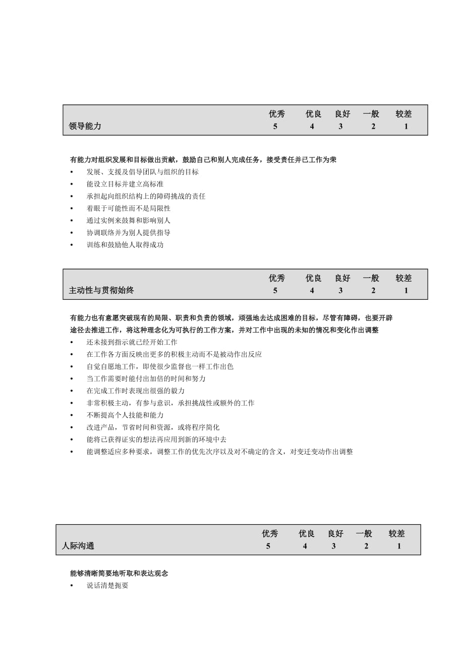 《精编》招聘表格大全24_第3页