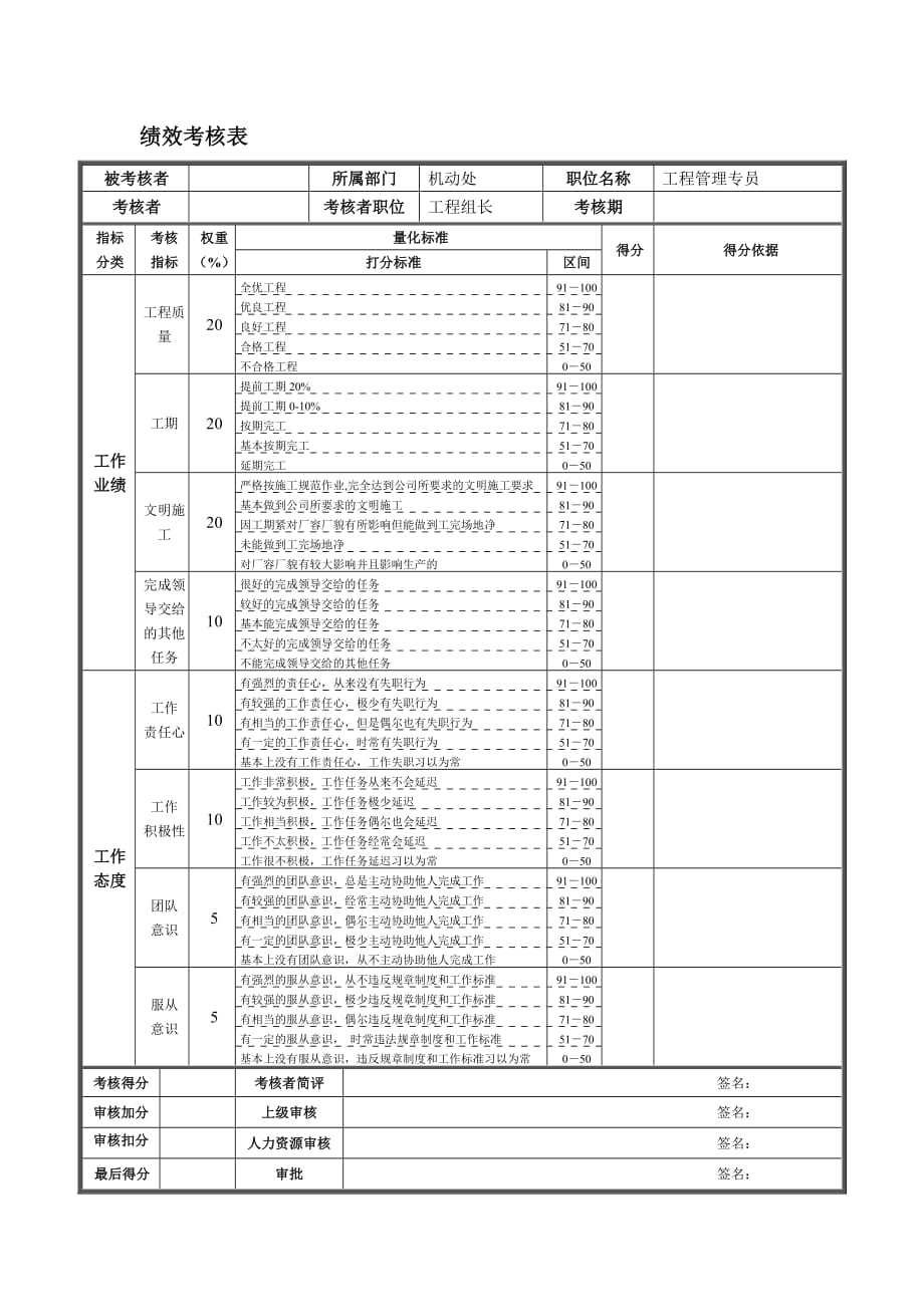 《精编》德龙钢铁-督察组长绩效考核表大全4_第1页