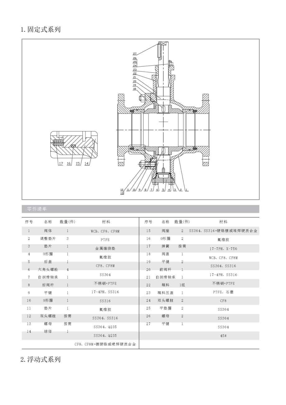 ZJHR-O型球阀使用说明书.doc_第4页