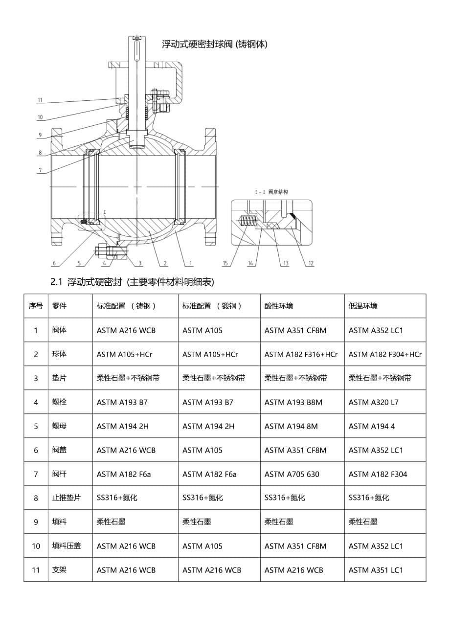 ZJHR-O型球阀使用说明书.doc_第5页