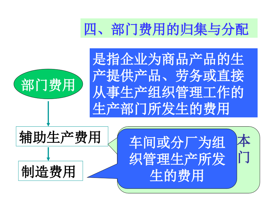 《精编》成本管理2_第3页