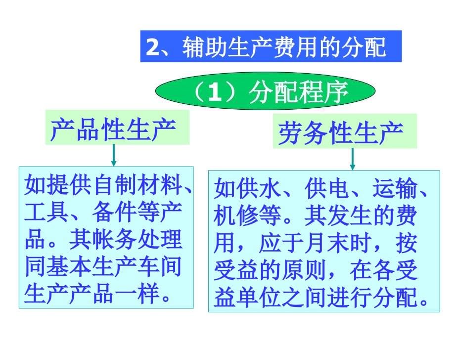 《精编》成本管理2_第5页