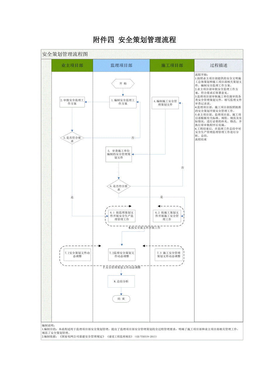 110kVXX变电站工程监理工作程序_第4页