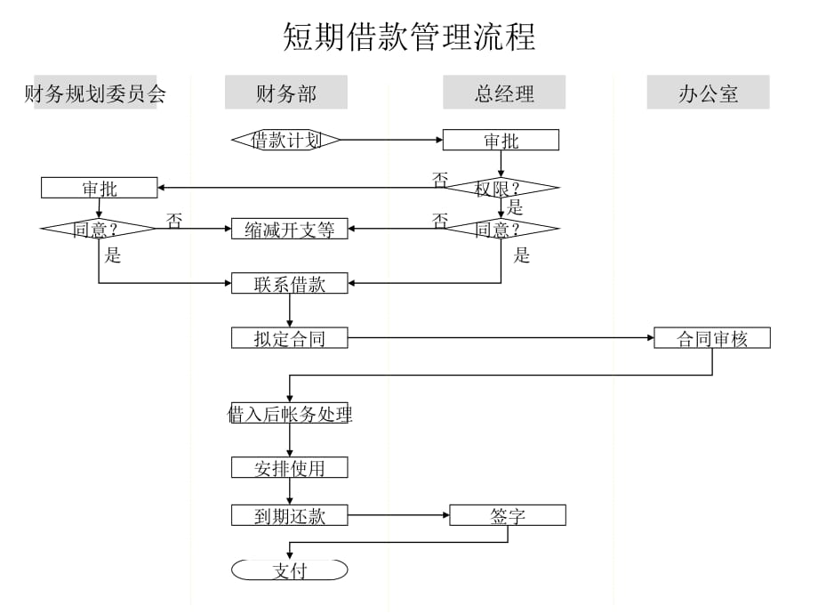 《精编》关于流程管理知识大全129_第1页