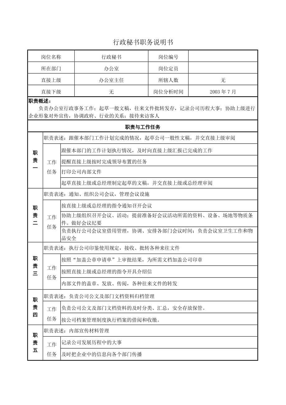 《精编》职务说明书规范指导大全4_第4页