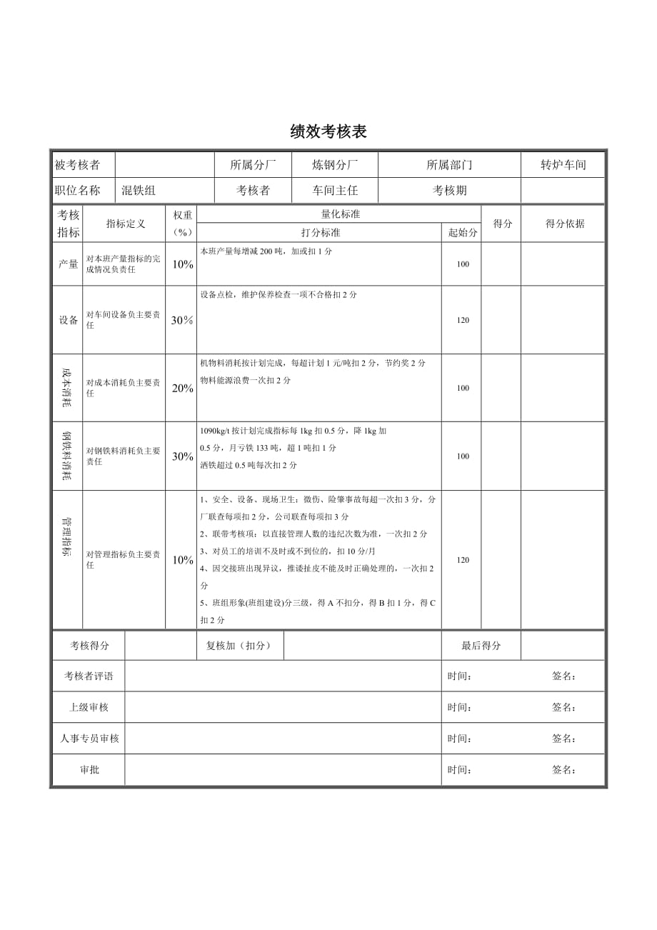 《精编》德龙钢铁-督察组长绩效考核表大全15_第1页