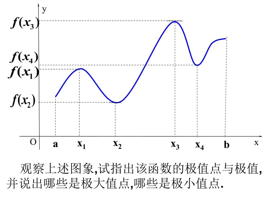 函数的极值与导数最新_第3页