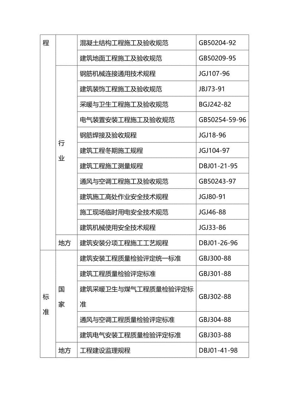 2020（建筑工程管理）框架结构(医院)施工组织设计wr_第5页