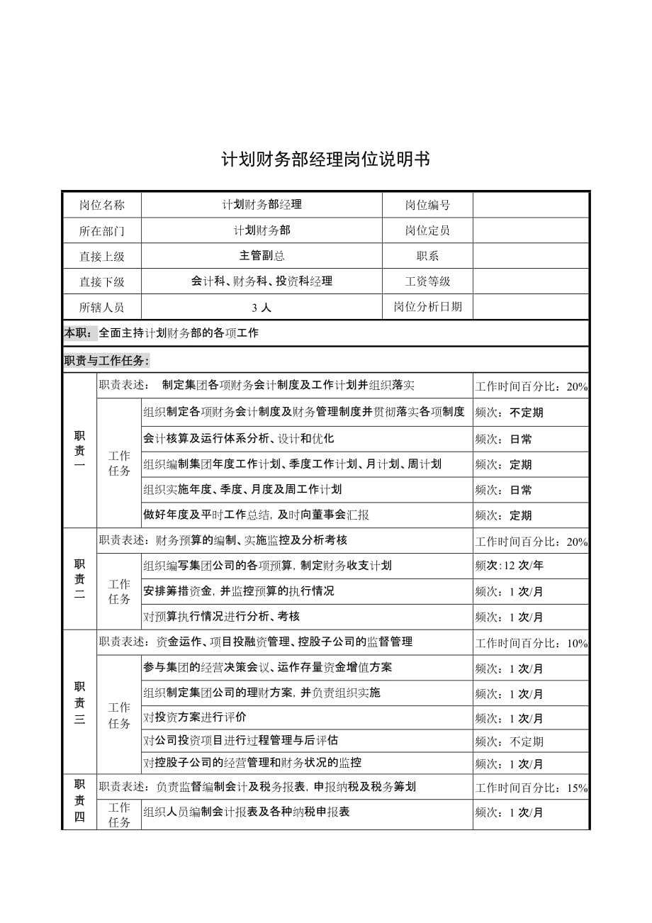 《精编》奥康集团职位说明书汇总100_第1页