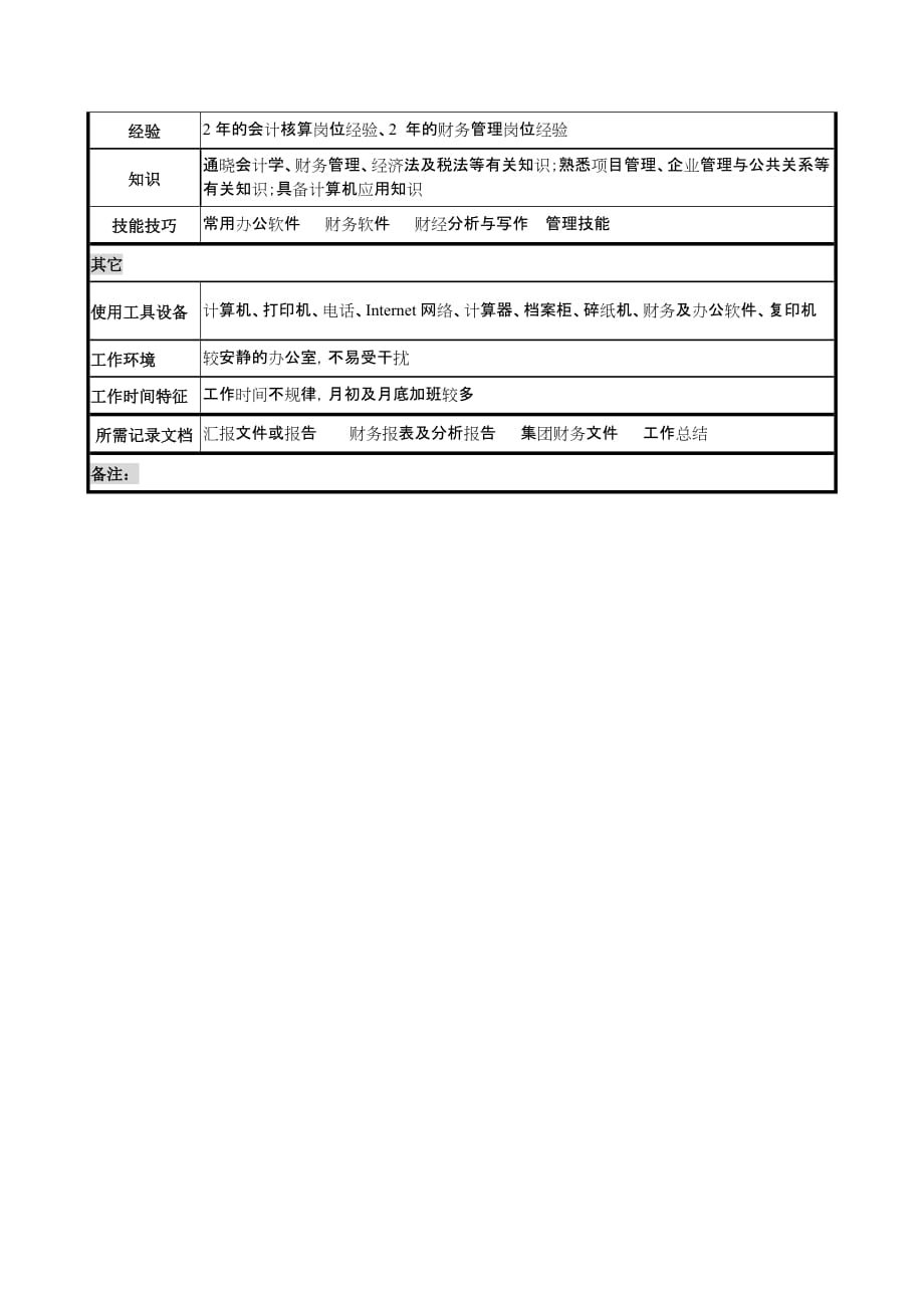 《精编》奥康集团职位说明书汇总100_第3页