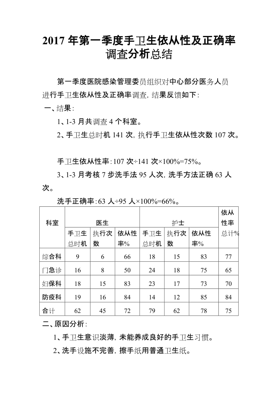 2017年第一季度手卫生依从性及正确率调查分析总结.doc_第1页