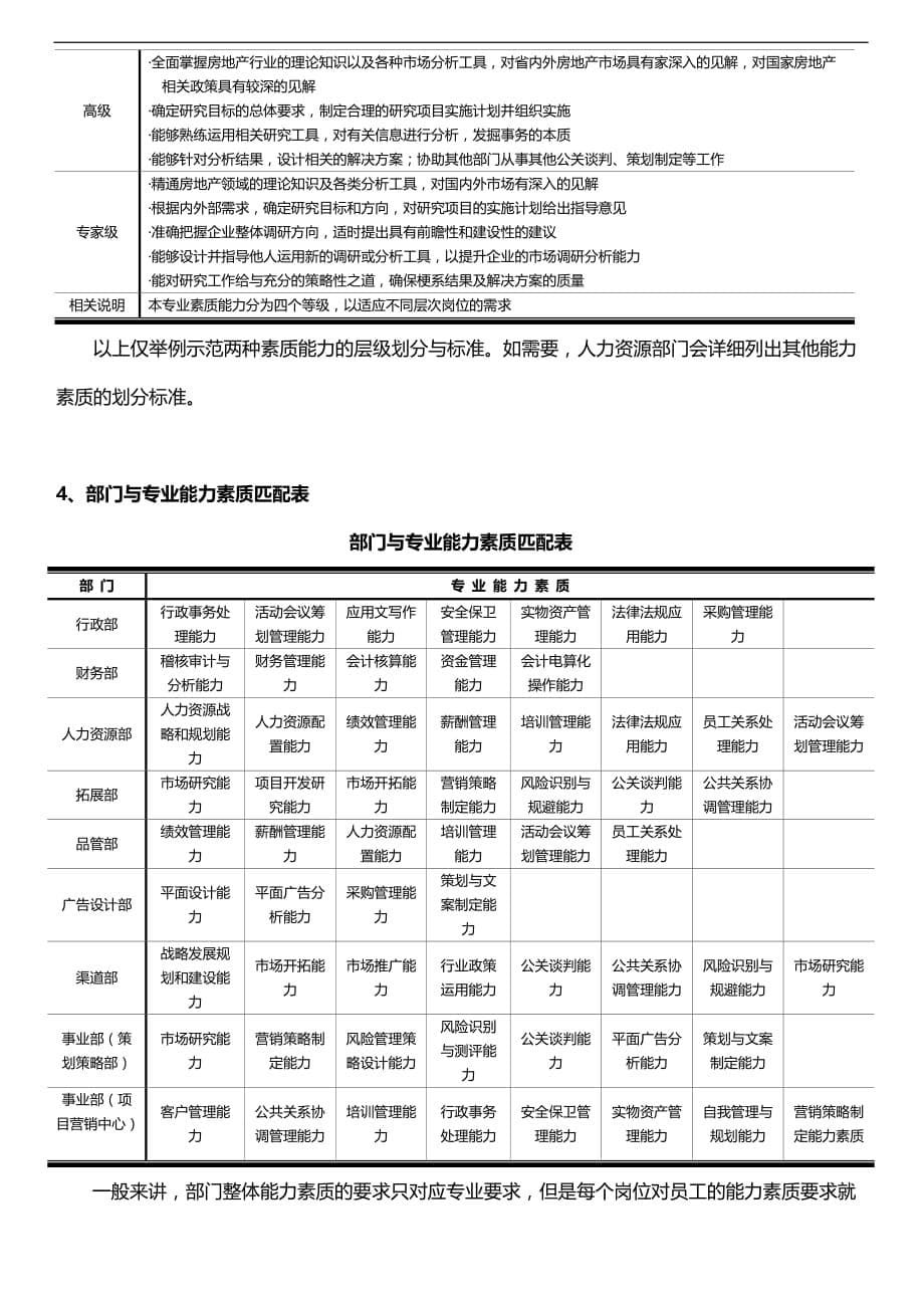 2020能力素质层级要求_第5页