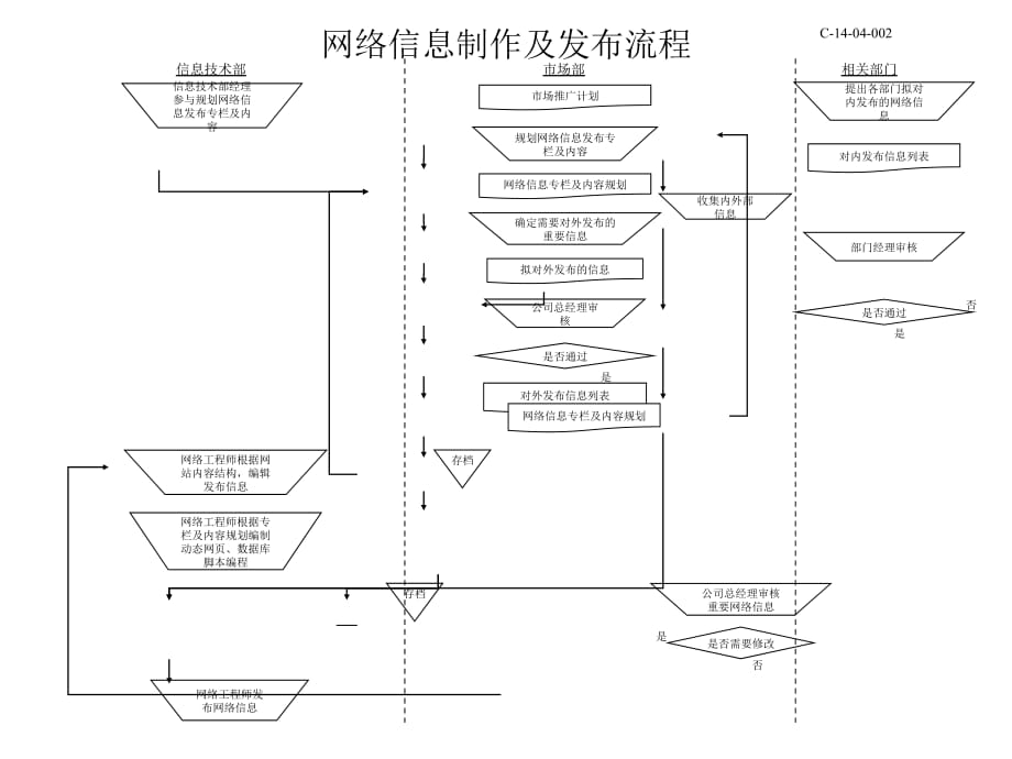 《精编》网络服务部和流程管理及外部培训流程说明汇总5_第1页