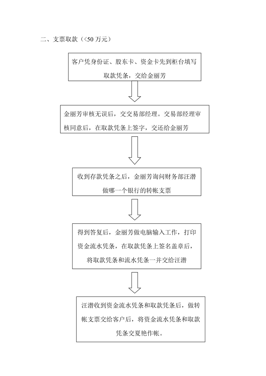 《精编》关于流程图汇总9_第1页