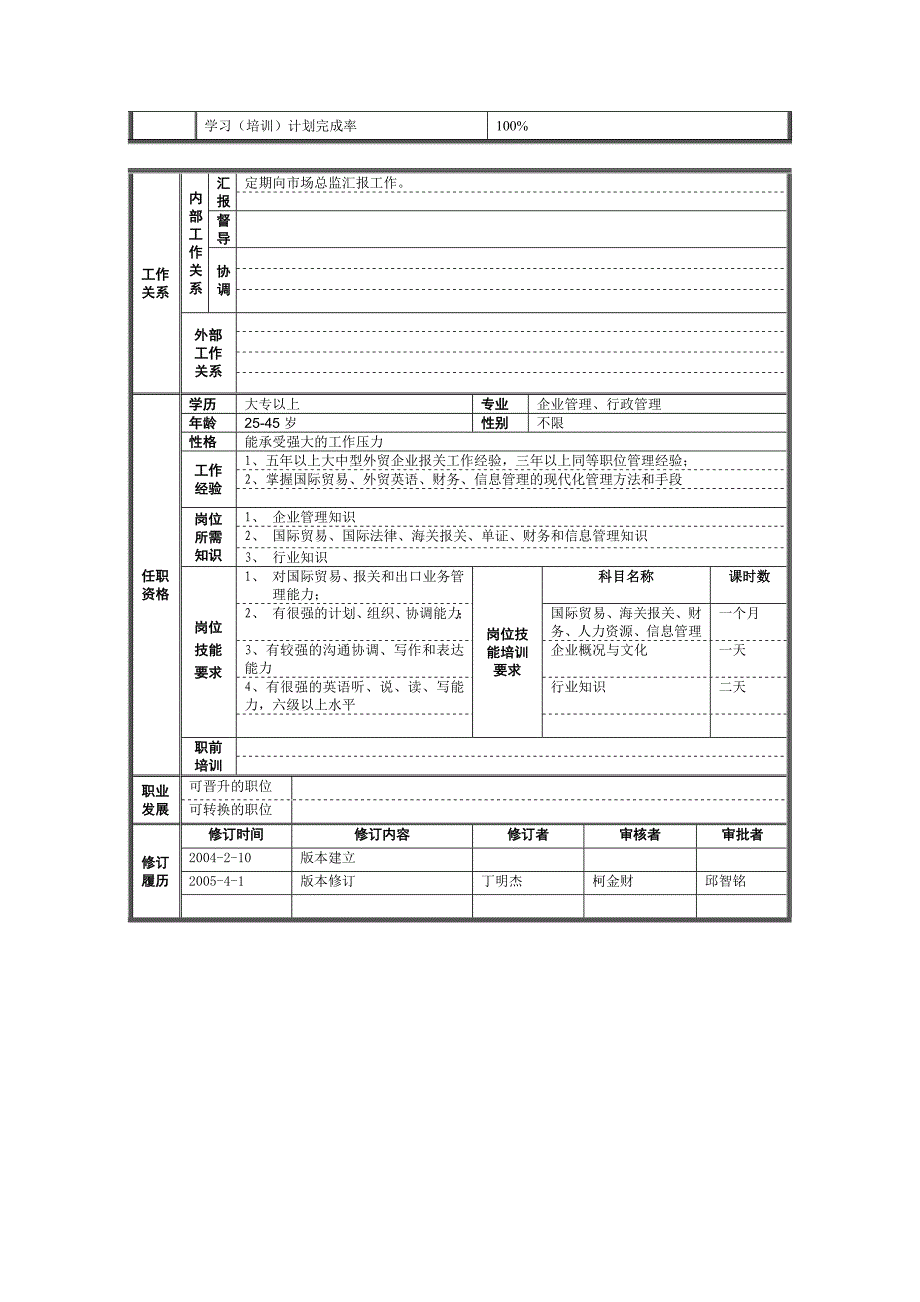 《精编》关务部岗位规范_第3页