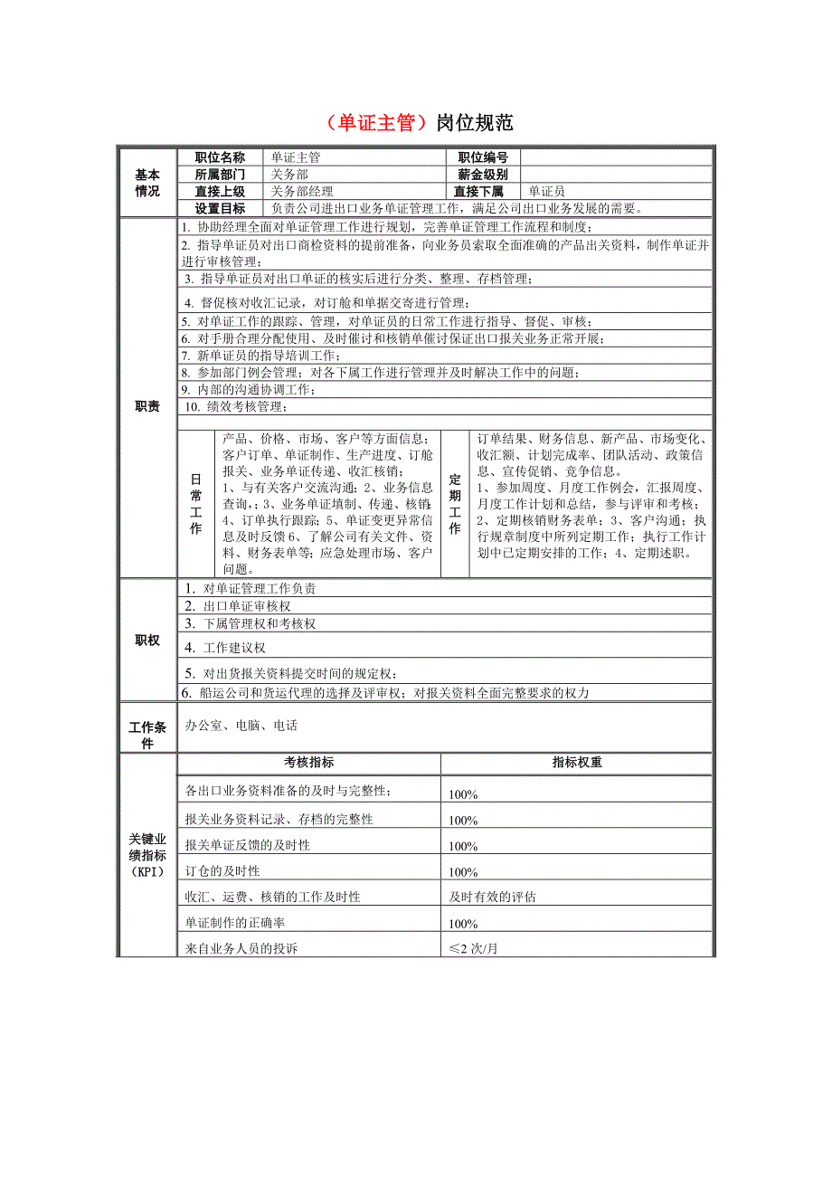 《精编》关务部岗位规范_第4页