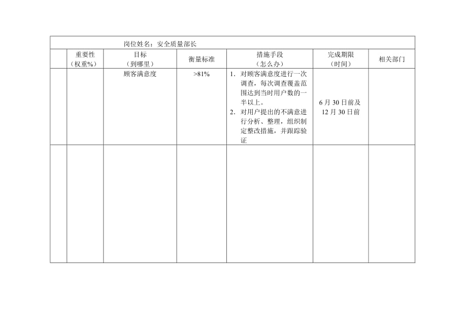 《精编》安全表格23_第3页