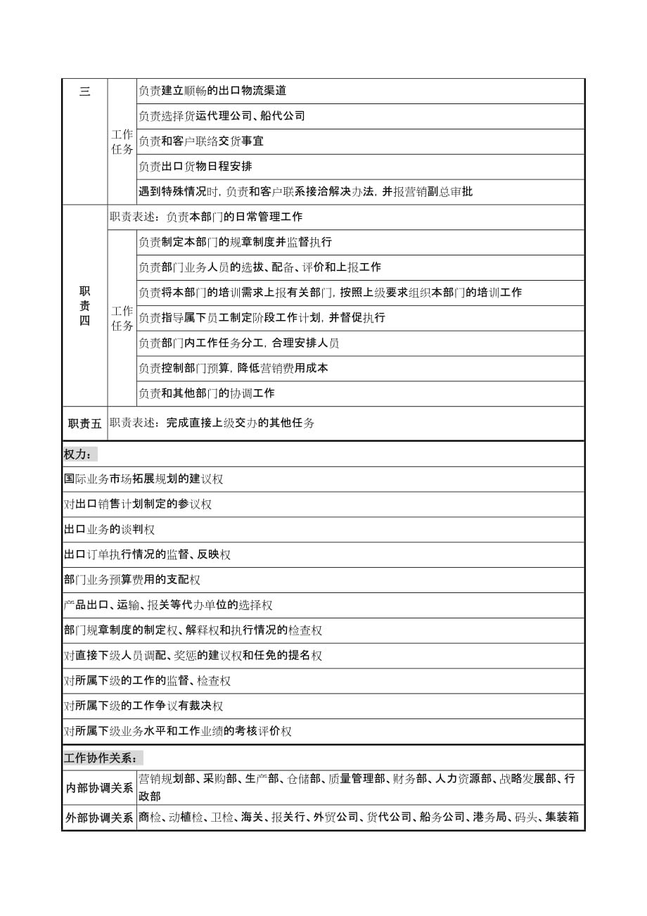 《精编》建材行业岗位说明书大全16_第2页