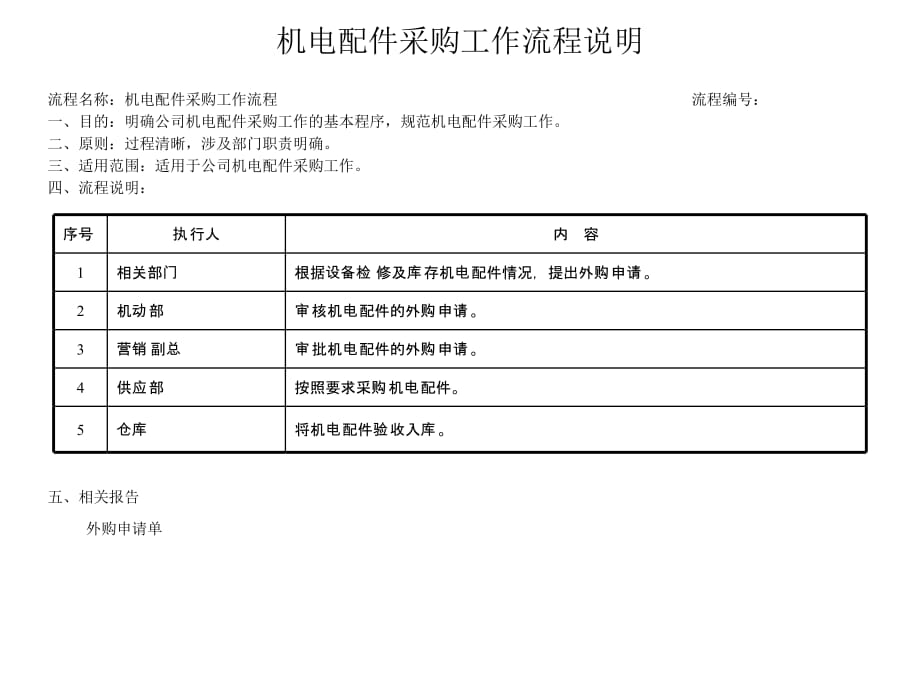 《精编》供应商工作流程知识汇总9_第2页