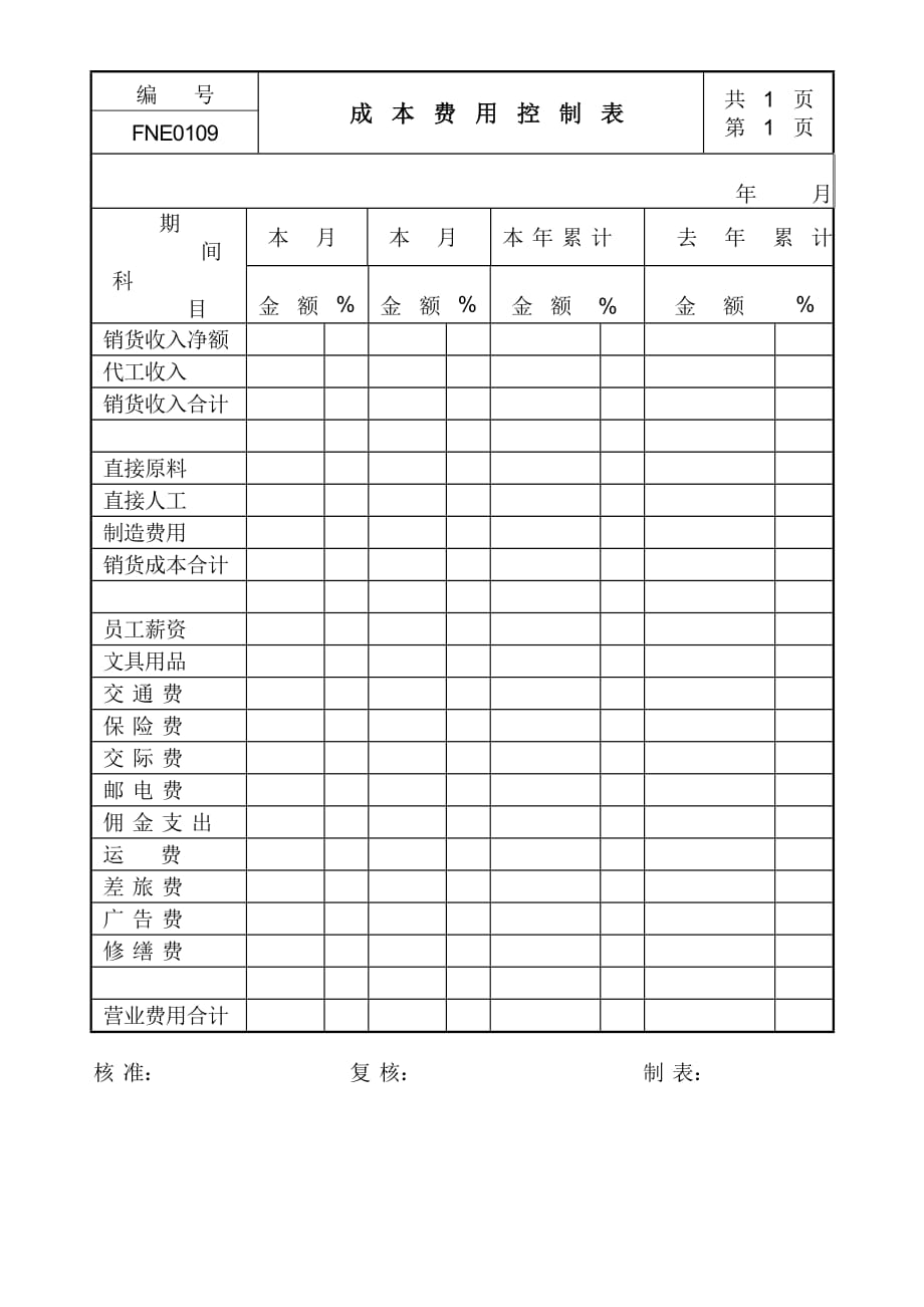 《精编》财务类管理表格汇集7_第1页