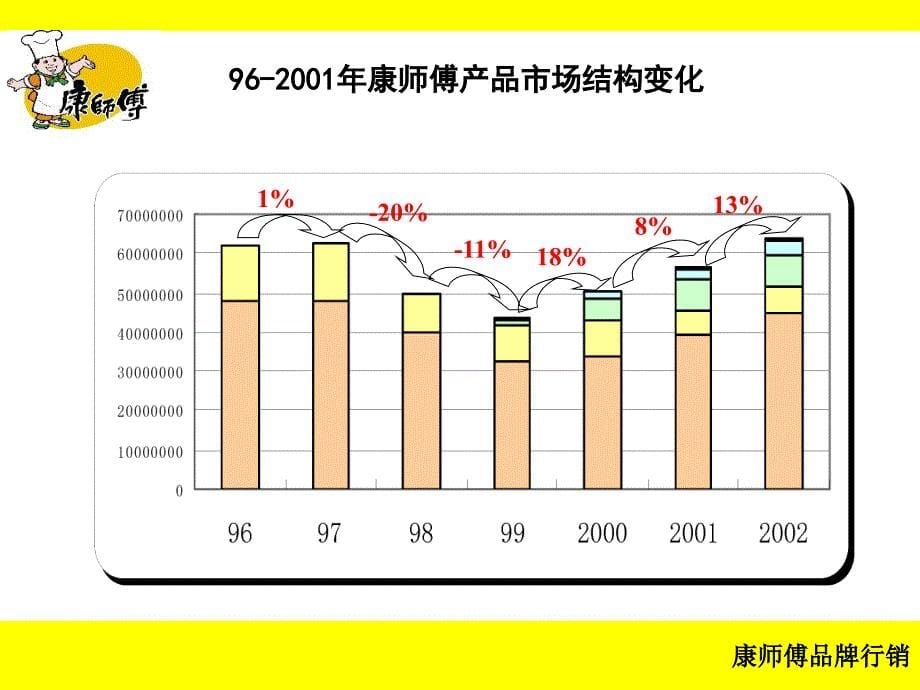 《精编》康师傅品牌策略_第5页