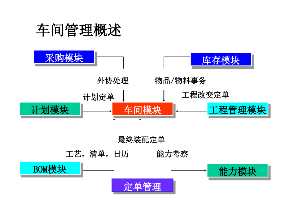 《精编》工厂现场管理实务86_第3页