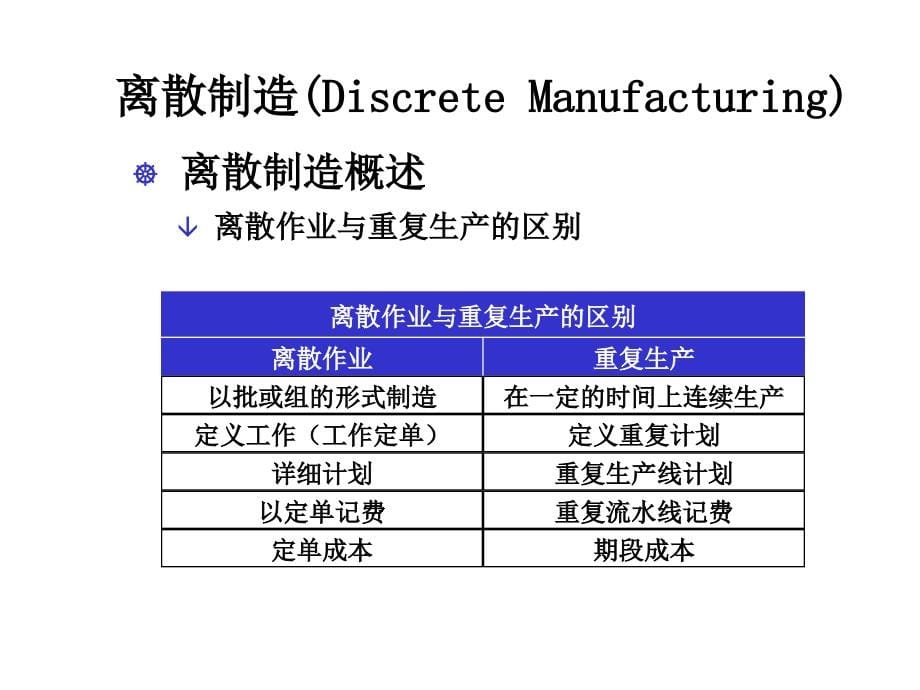 《精编》工厂现场管理实务86_第5页