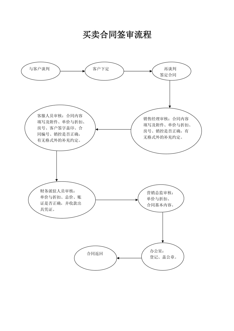 《精编》关于流程管理汇总16_第1页