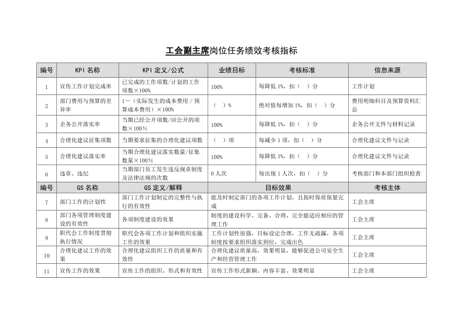 《精编》徐州垞城电力有限责任公司关键绩效考核指标大全_第3页