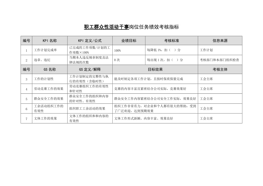 《精编》徐州垞城电力有限责任公司关键绩效考核指标大全_第4页