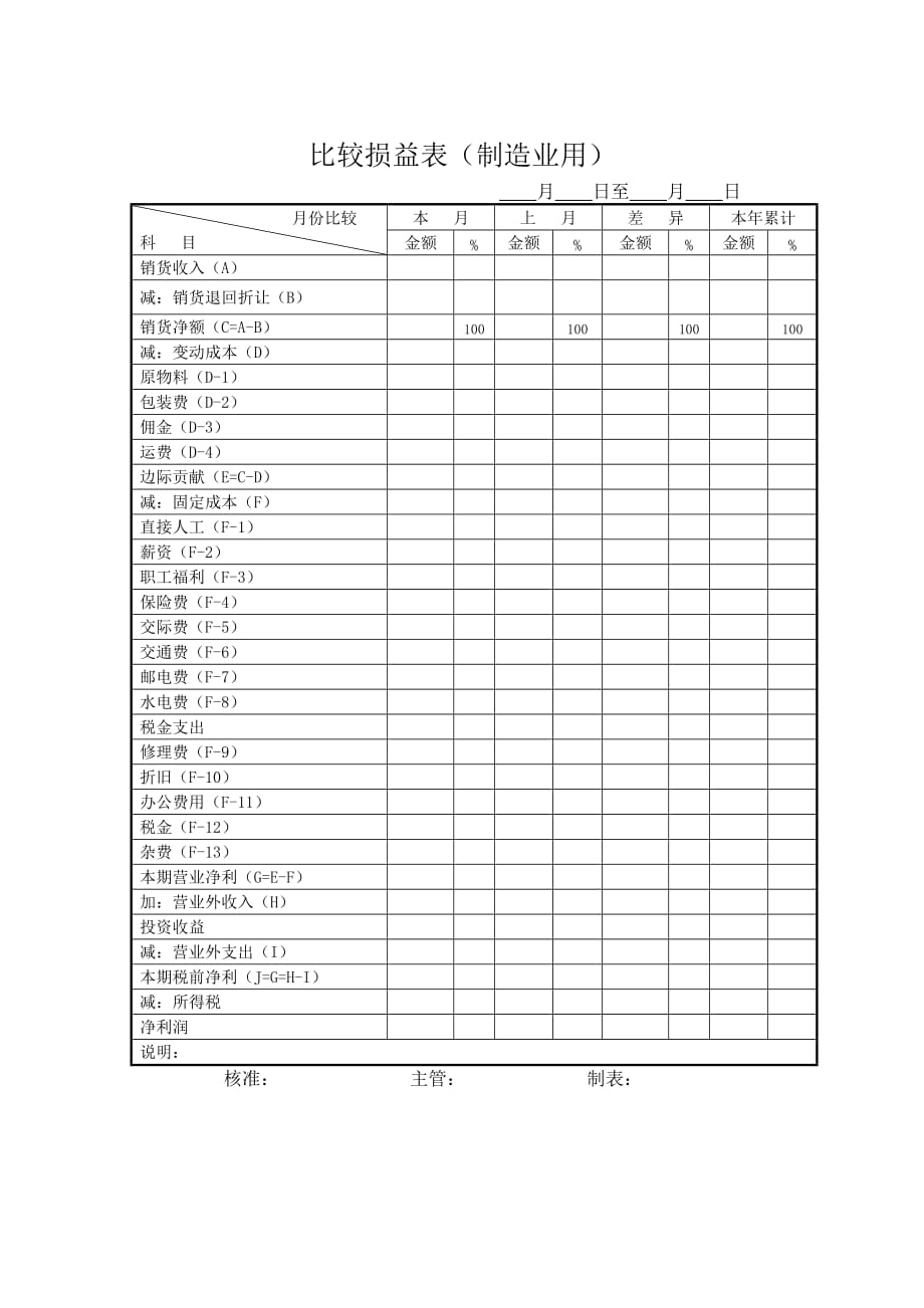 《精编》财务表格模板大全74_第1页