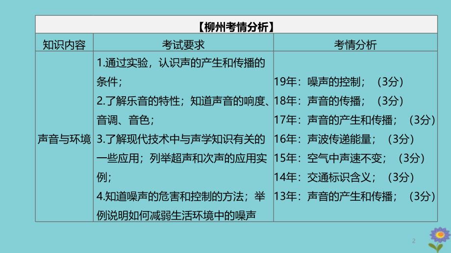 2020柳州专版版中考物理夺分复习第一篇考点过关篇第章声音和环境课件_第2页