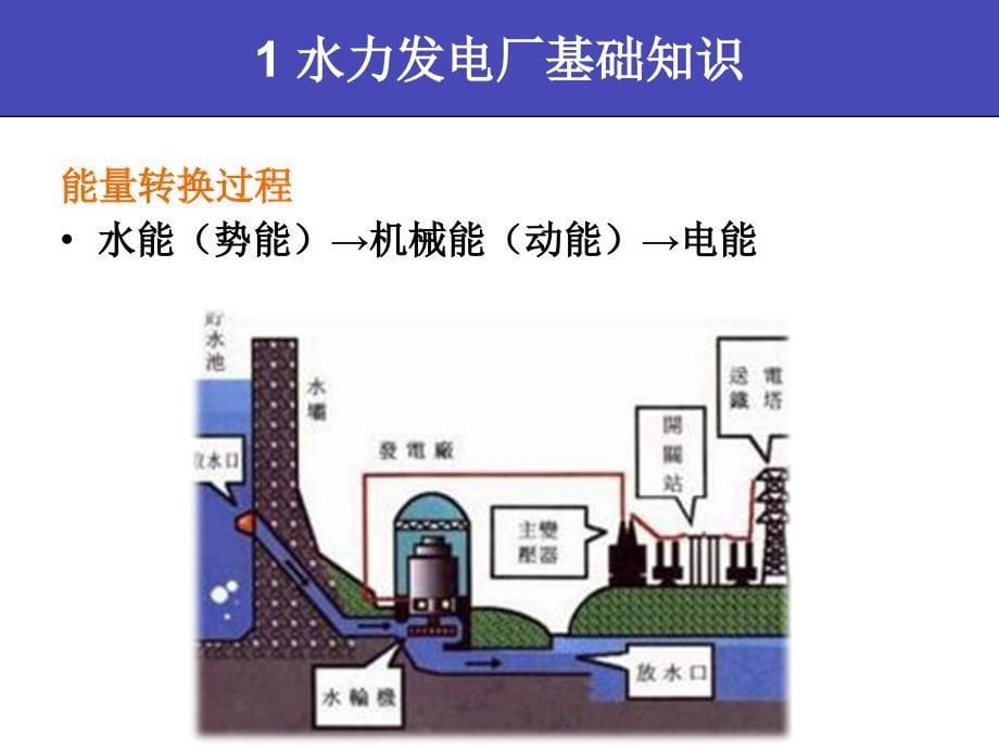 华北电力大学 电力系统经济运行及管理_第5页