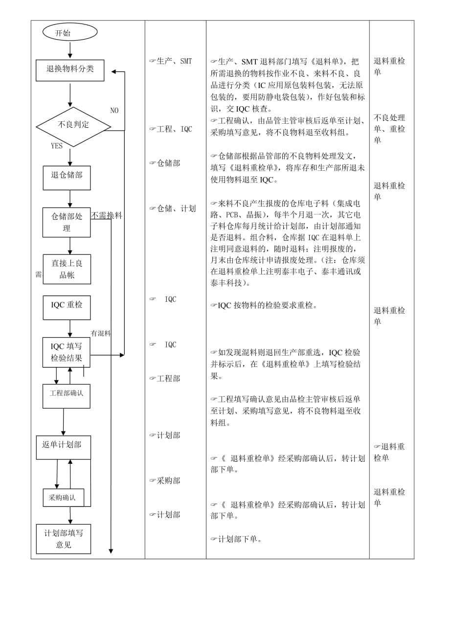 《精编》关于流程管理知识及流程图汇总41_第2页