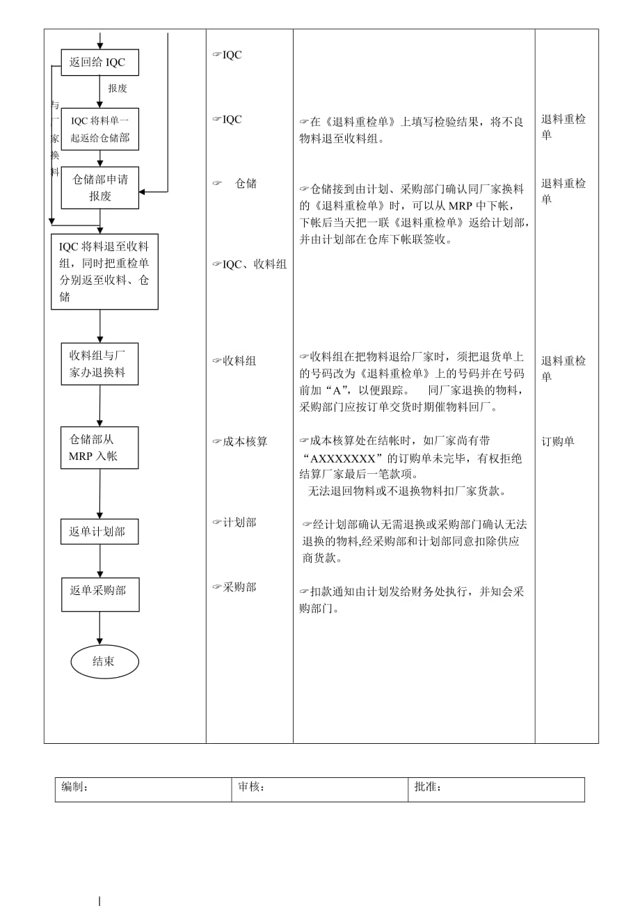 《精编》关于流程管理知识及流程图汇总41_第3页