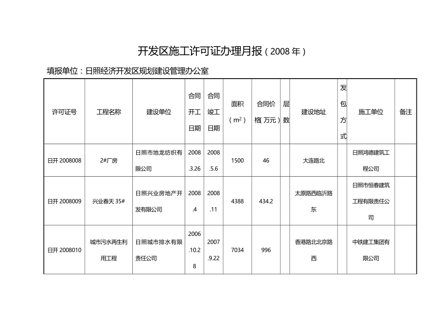 2020（建筑工程管理）开发区高新区施工许可证办理月报_第4页