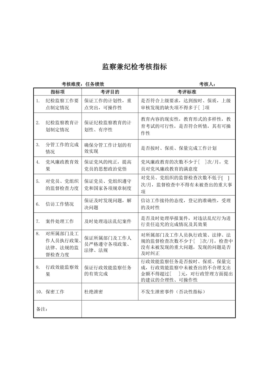 《精编》军工行业-保密秘书关键业绩考核指标大全52_第1页