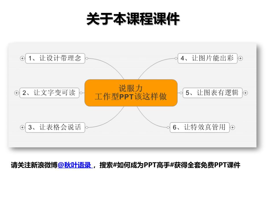 2011-说服力工作型PPT该这样做(文字篇)-@秋叶语录_第2页