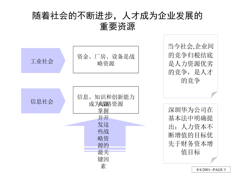 《精编》LNJC电子股份有限公司人力资源诊断报告_第3页