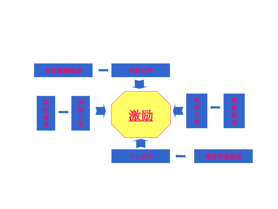 《精编》我国企业会计制度设计43_第2页