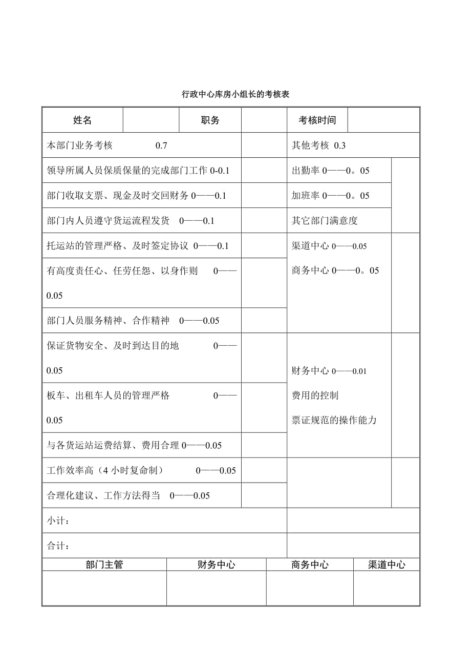 《精编》公司考核表格汇总78_第1页