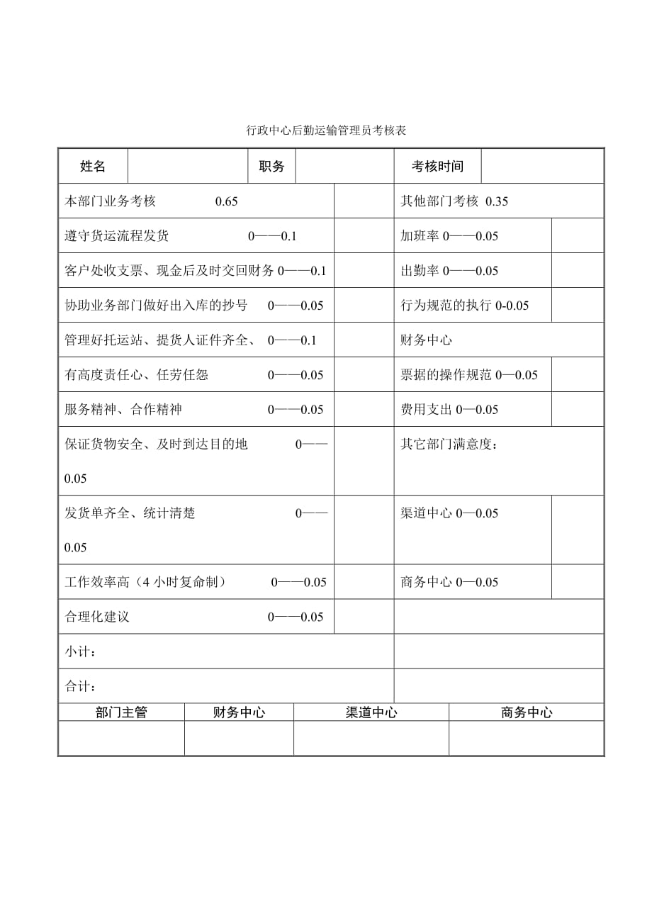 《精编》公司考核表格汇总78_第2页