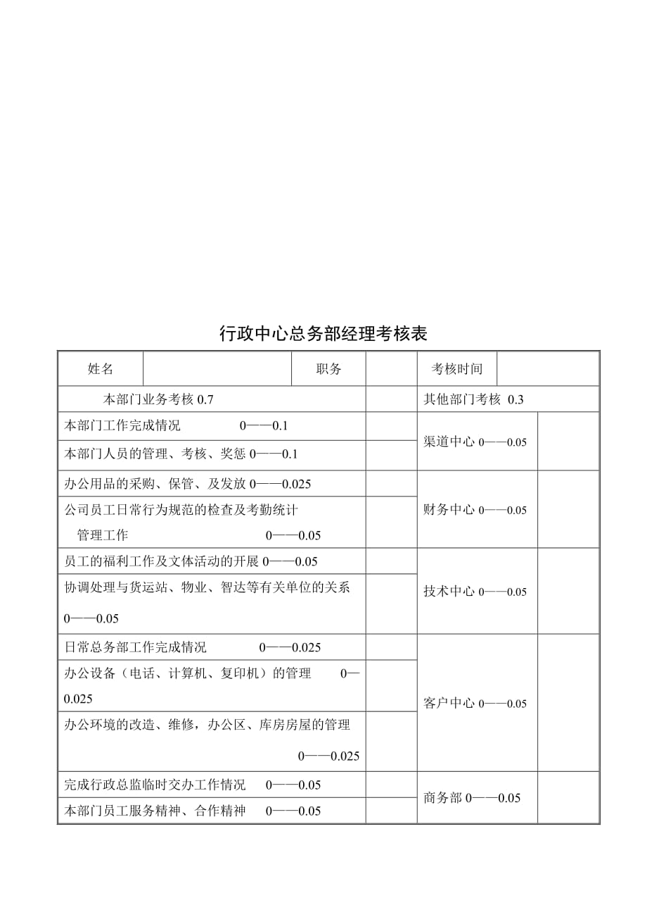 《精编》公司考核表格汇总78_第3页