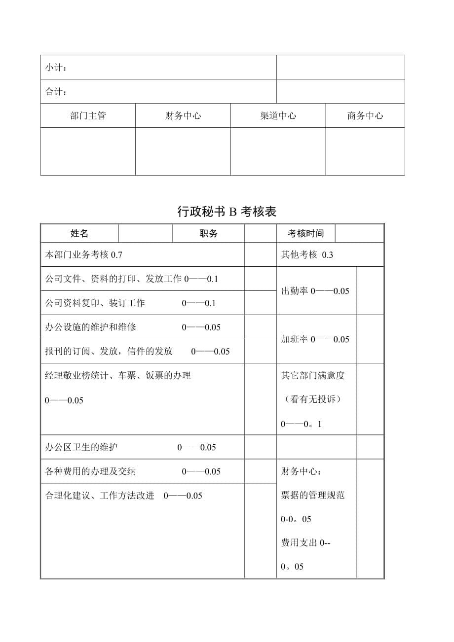 《精编》公司考核表格汇总78_第5页