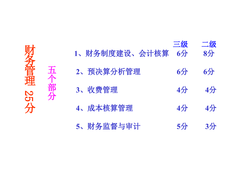 《精编》等级医院评审--医院财务管理部分_第2页