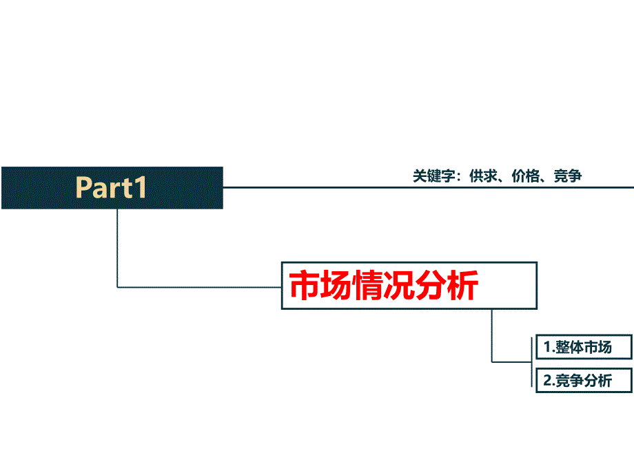 2012年1月万科2049创意汇2013年营销总结_第3页